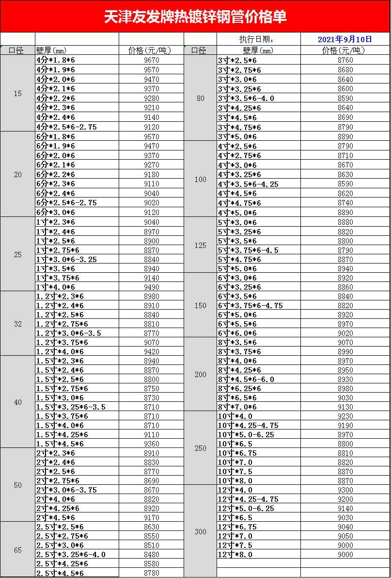 <a href=http://m.jzy-ty.com/ target=_blank class=infotextkey>友發<a href=http://m.jzy-ty.com/ target=_blank class=infotextkey>鍍鋅管</a></a>今日價格表