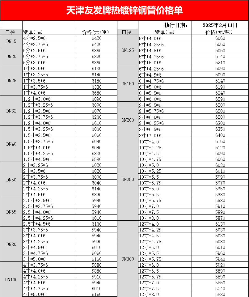 天津<a href=http://m.jzy-ty.com/ target=_blank class=infotextkey>友發<a href=http://m.jzy-ty.com/ target=_blank class=infotextkey>鍍鋅鋼管</a></a>最新出廠價格表